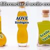 Como diferenciar aceite de oliva ecologico